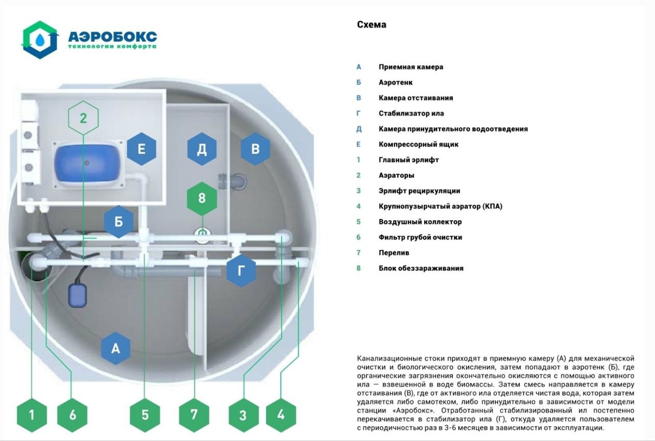 Септик Аэробокс А230-5 MAX-90