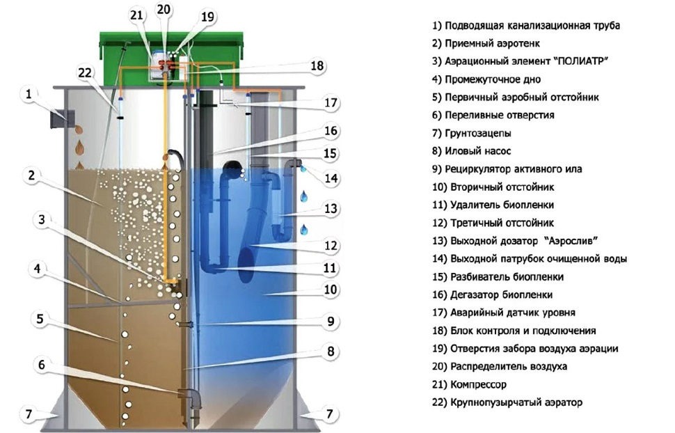 Септик Евробион Раунд 4 миди