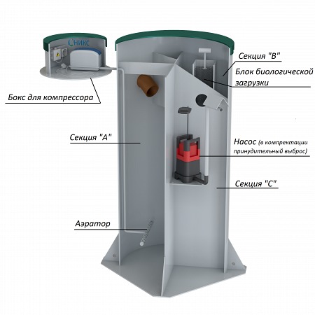 Септик Оникс 5П Мини