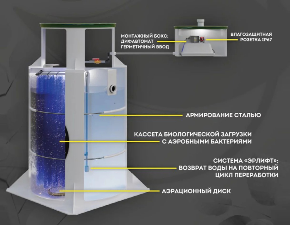 Септик Панда Дана 4