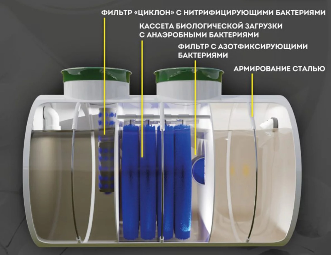 Септик Панда Лайт 0.8